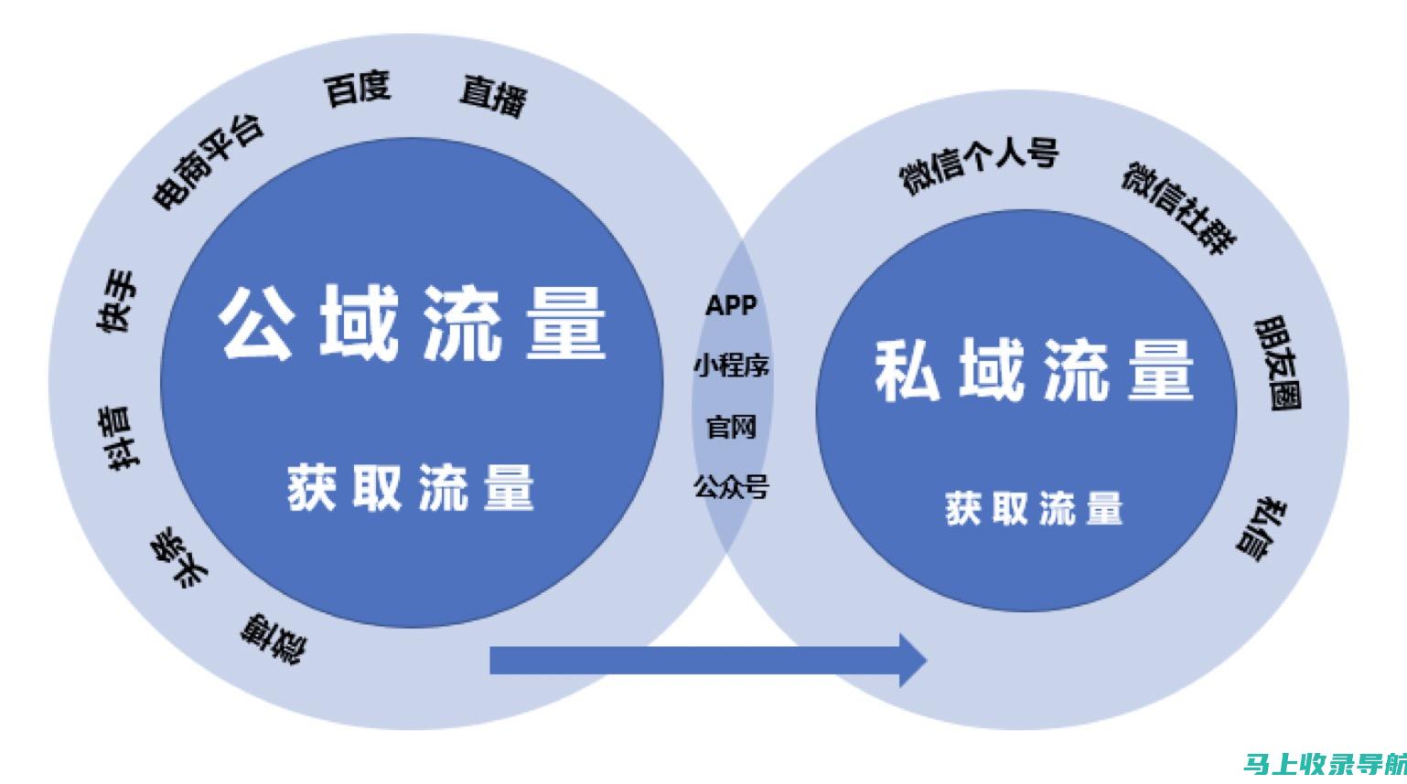 全面解析：公司如何进行有效的SEO关键词规划